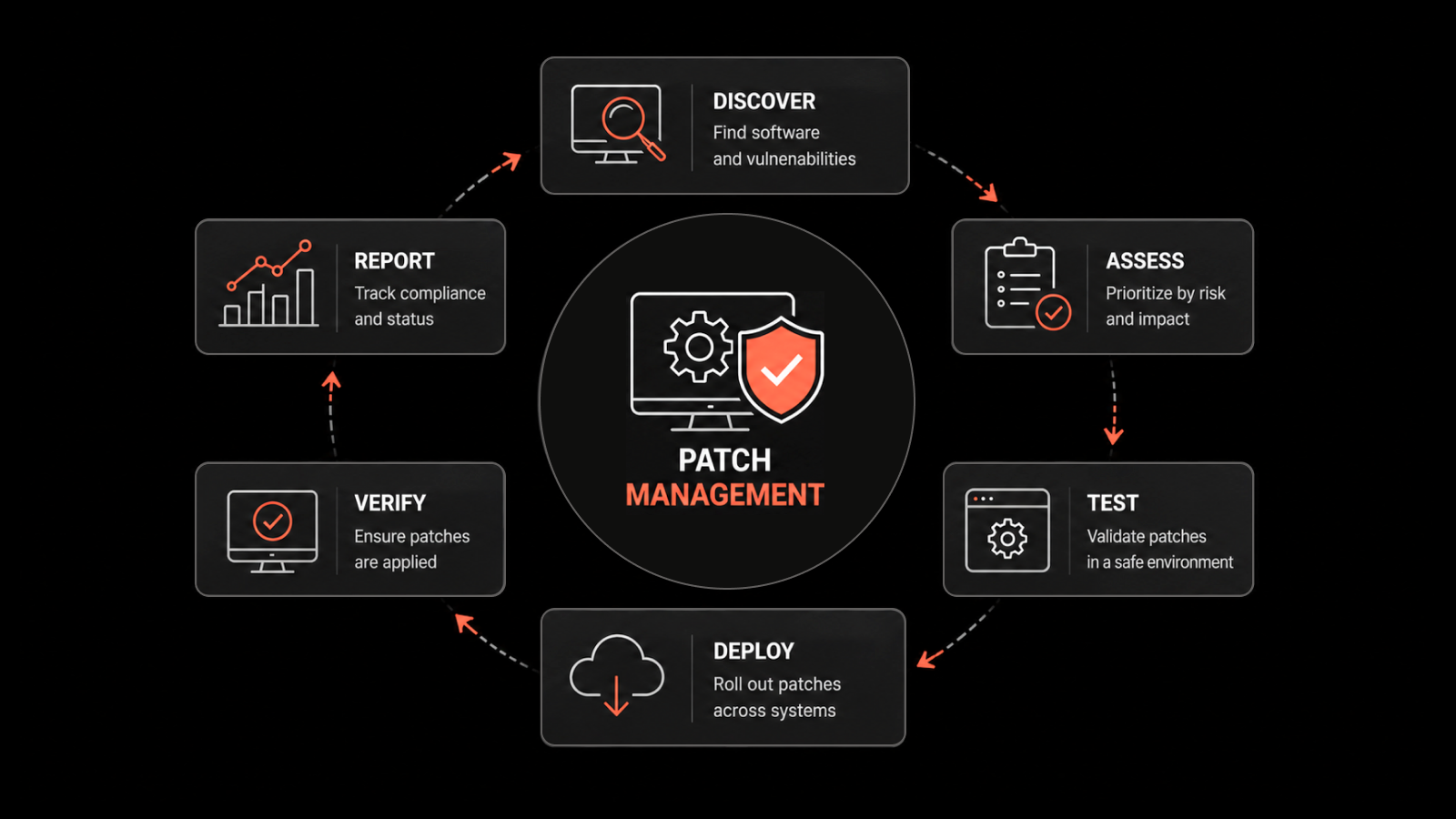 What is Patch Management and Why is It Important? A Complete Guide