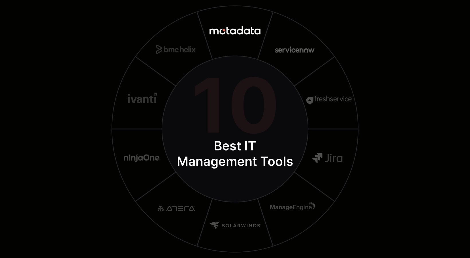 10 Best IT Management Tools for 2026