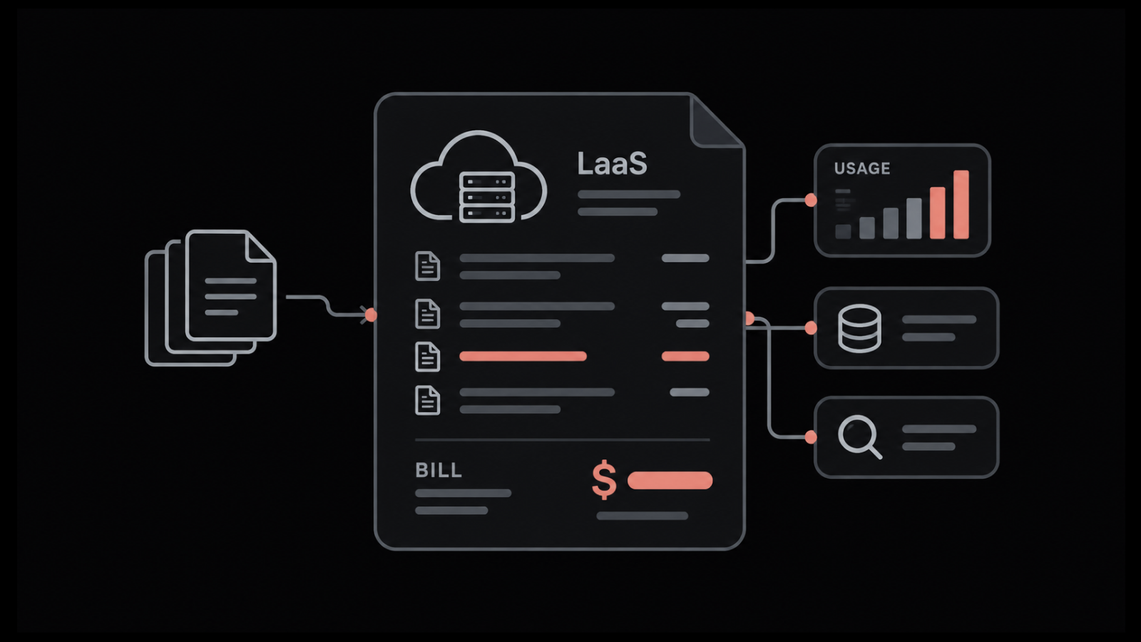Logging as a Service (LaaS): What It Costs and When It Fits