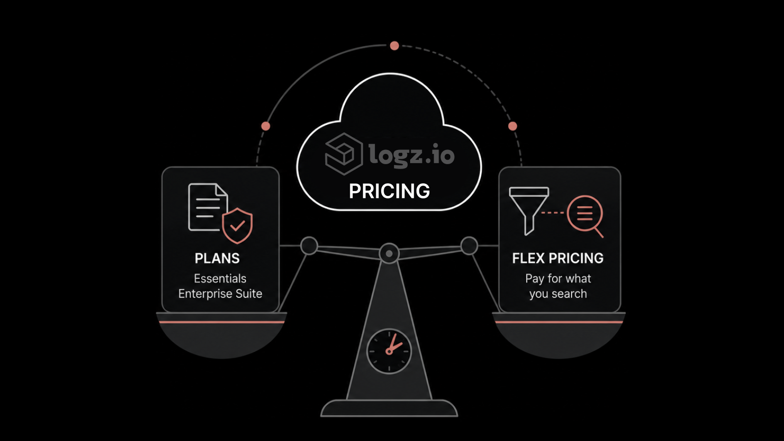 Logz.io Pricing in 2026: Plans, Costs, and Alternatives
