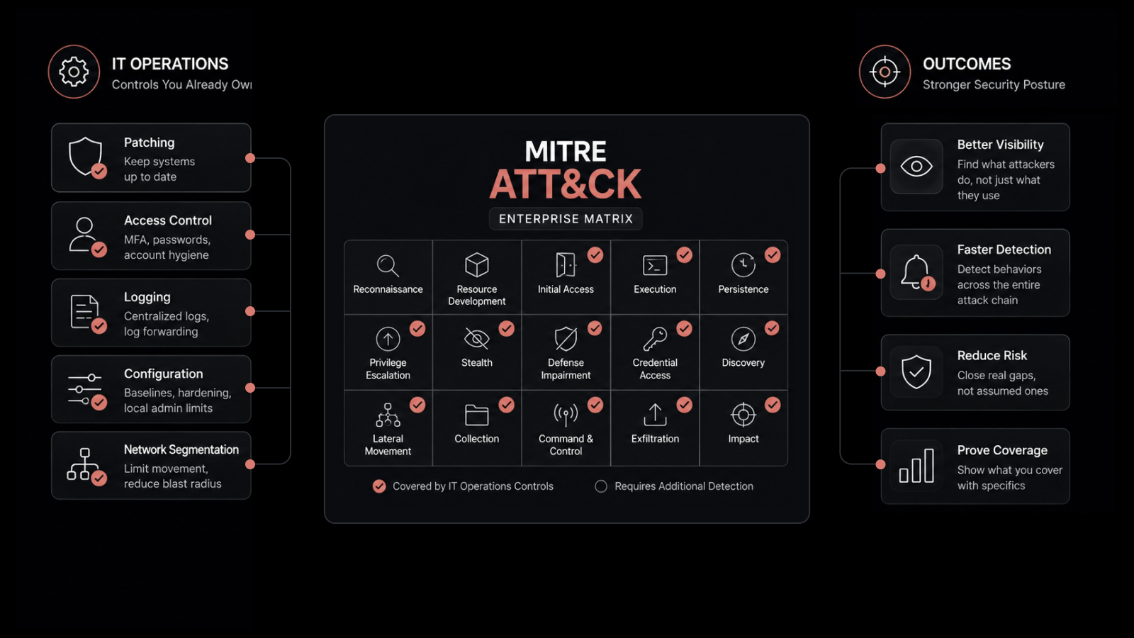 What Is the MITRE ATT&CK Framework? A Guide for IT Ops Teams