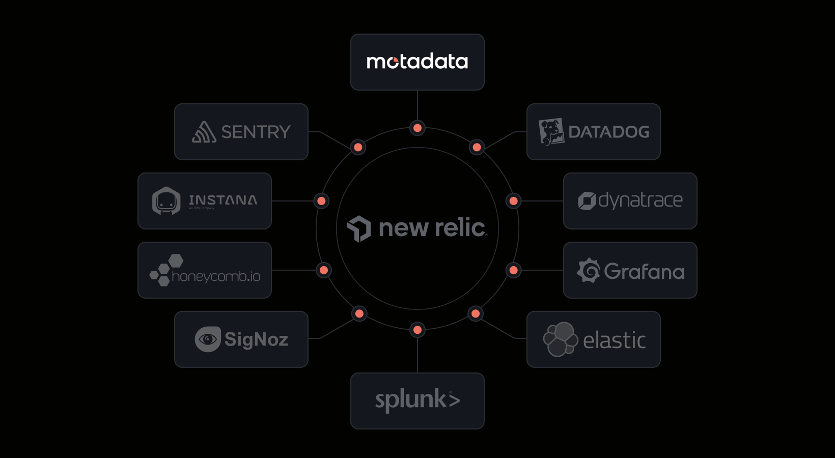 Best New Relic Alternatives in 2026: 10 Observability Tools Compared