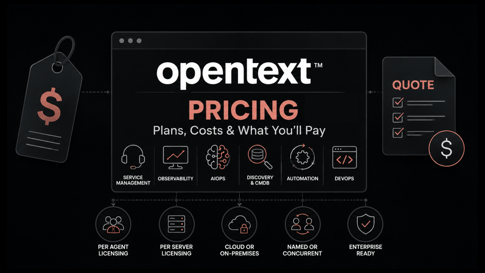OpenText Pricing in 2026: Plans, Costs and What You'll Pay