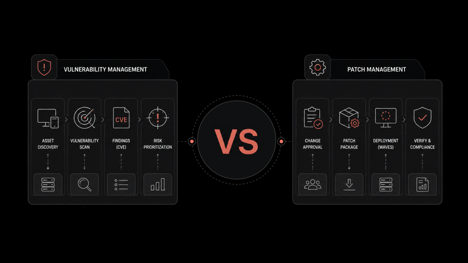 Patch Management vs Vulnerability Management: What are Key Differences?