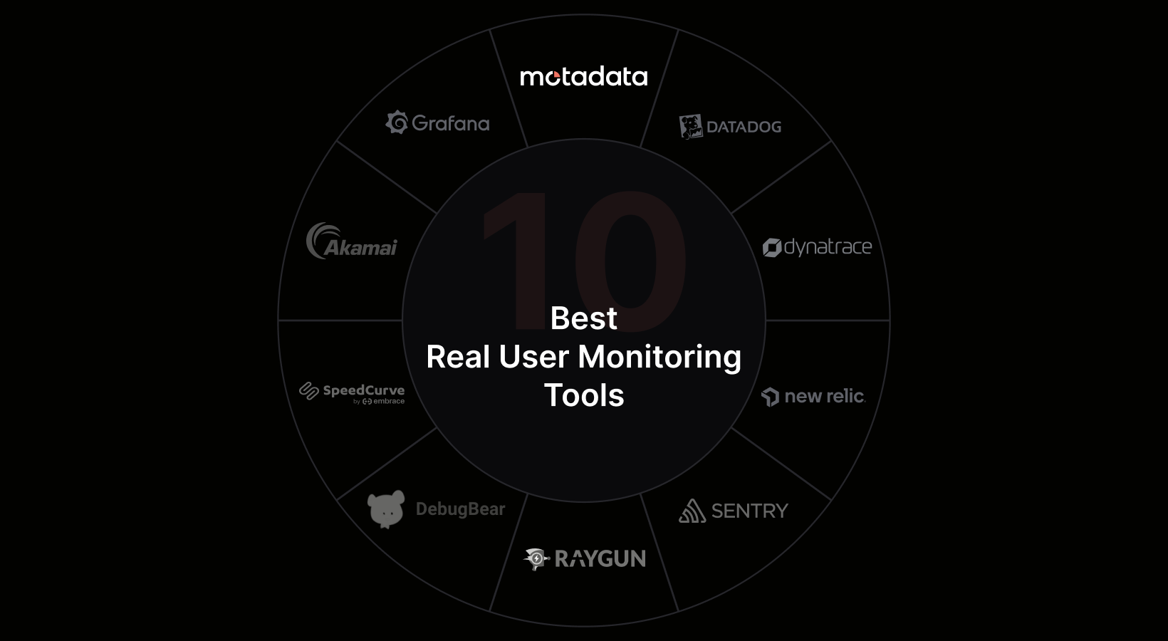 10 Best Real User Monitoring Tools Compared for 2026
