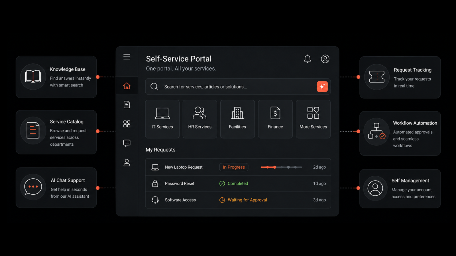 What is a Self-Service Portal? A Complete Guide for 2026
