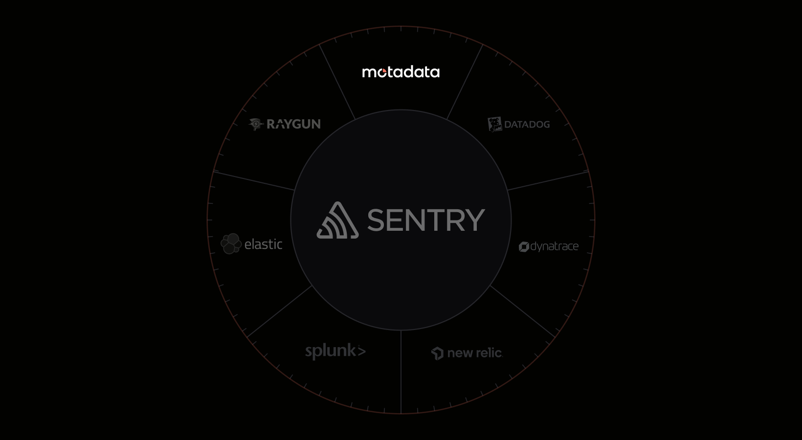 Top 7 Sentry Alternatives That Trace Errors From Code to Infrastructure