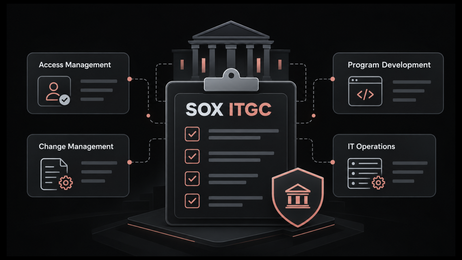 SOX ITGC Controls Checklist for IT Service Management and Year-Round Audit Readiness