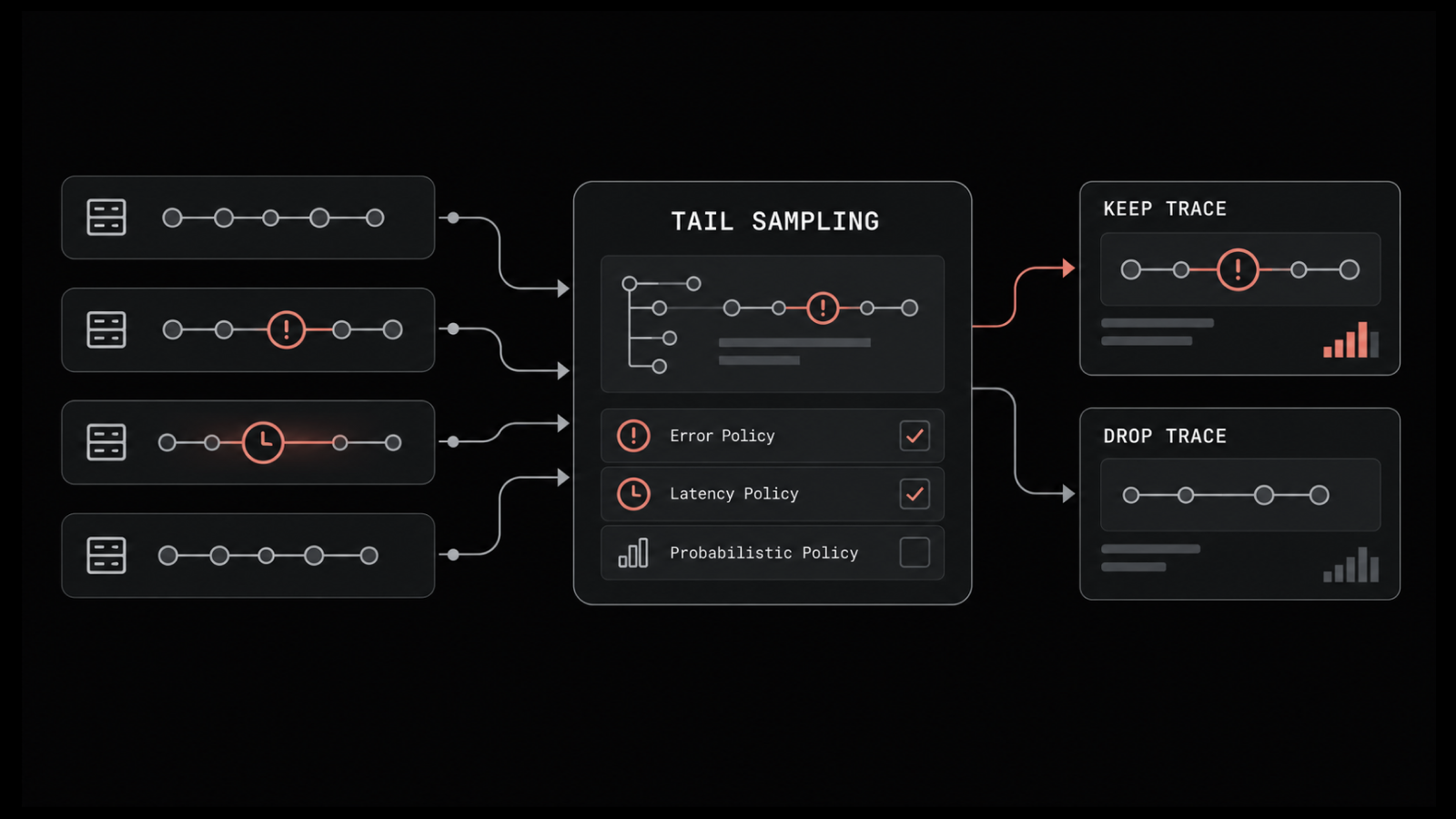 Tail Sampling: How It Works and When to Use It