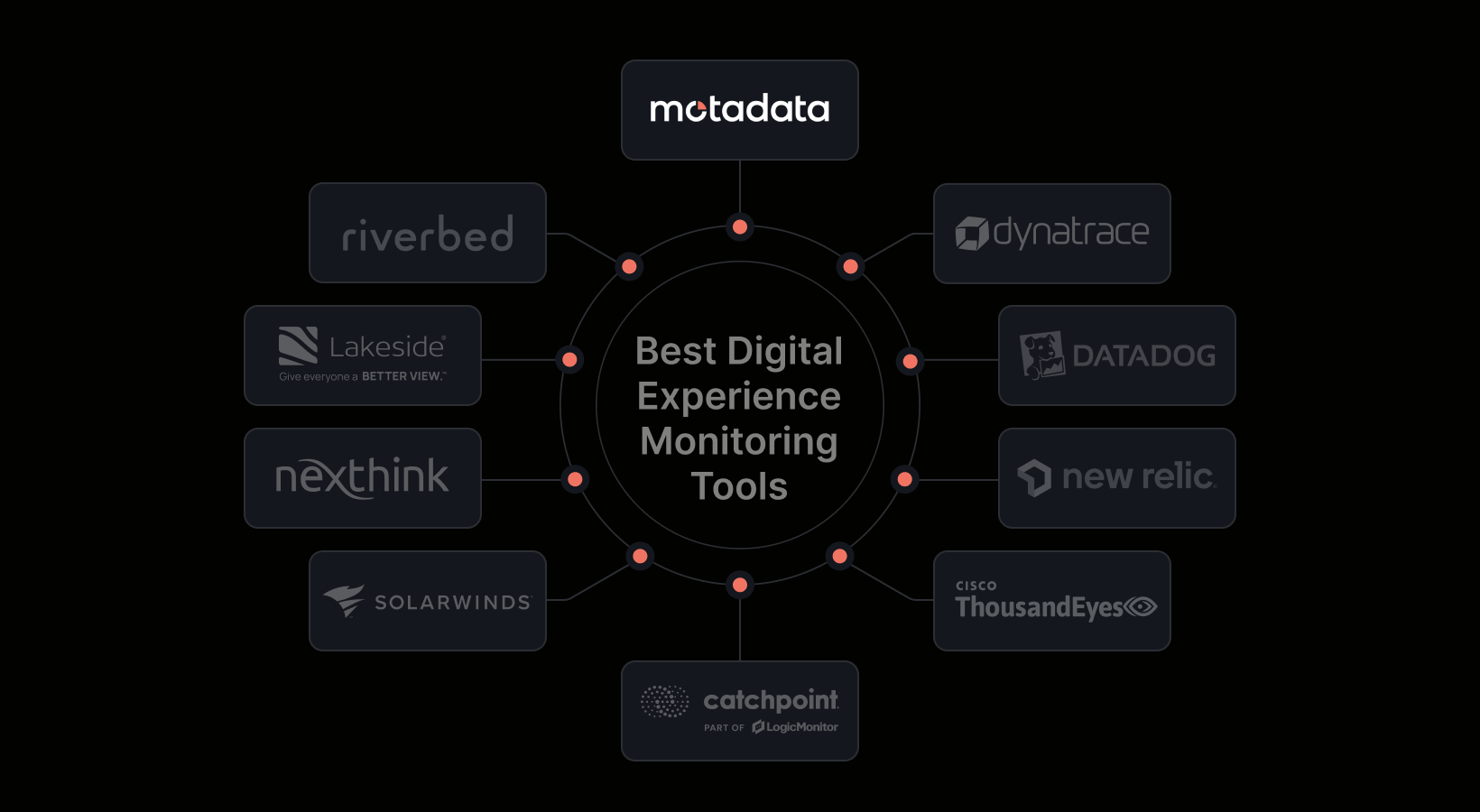 Top 10 Digital Experience Monitoring Tools in 2026