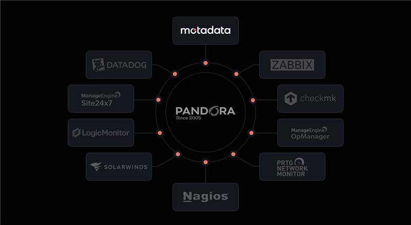 Top 10 Pandora FMS Alternatives for Network, Server and Hybrid Cloud Monitoring