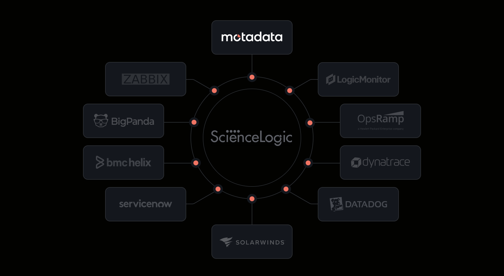Top 10 ScienceLogic Alternatives for Lower Monitoring Costs and Faster Incident Resolution