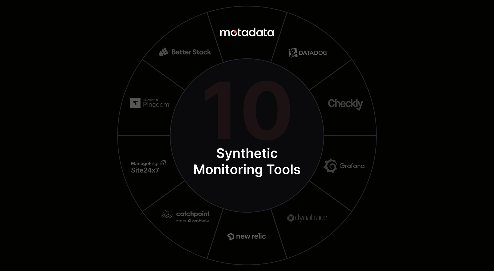Top 10 Synthetic Monitoring Tools for Uptime, API and Browser Transaction Checks