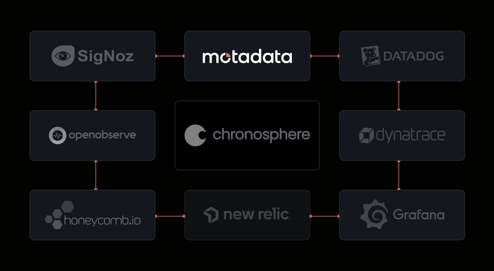 Top 8 Chronosphere Alternatives for Data Residency and Lower Observability Spend