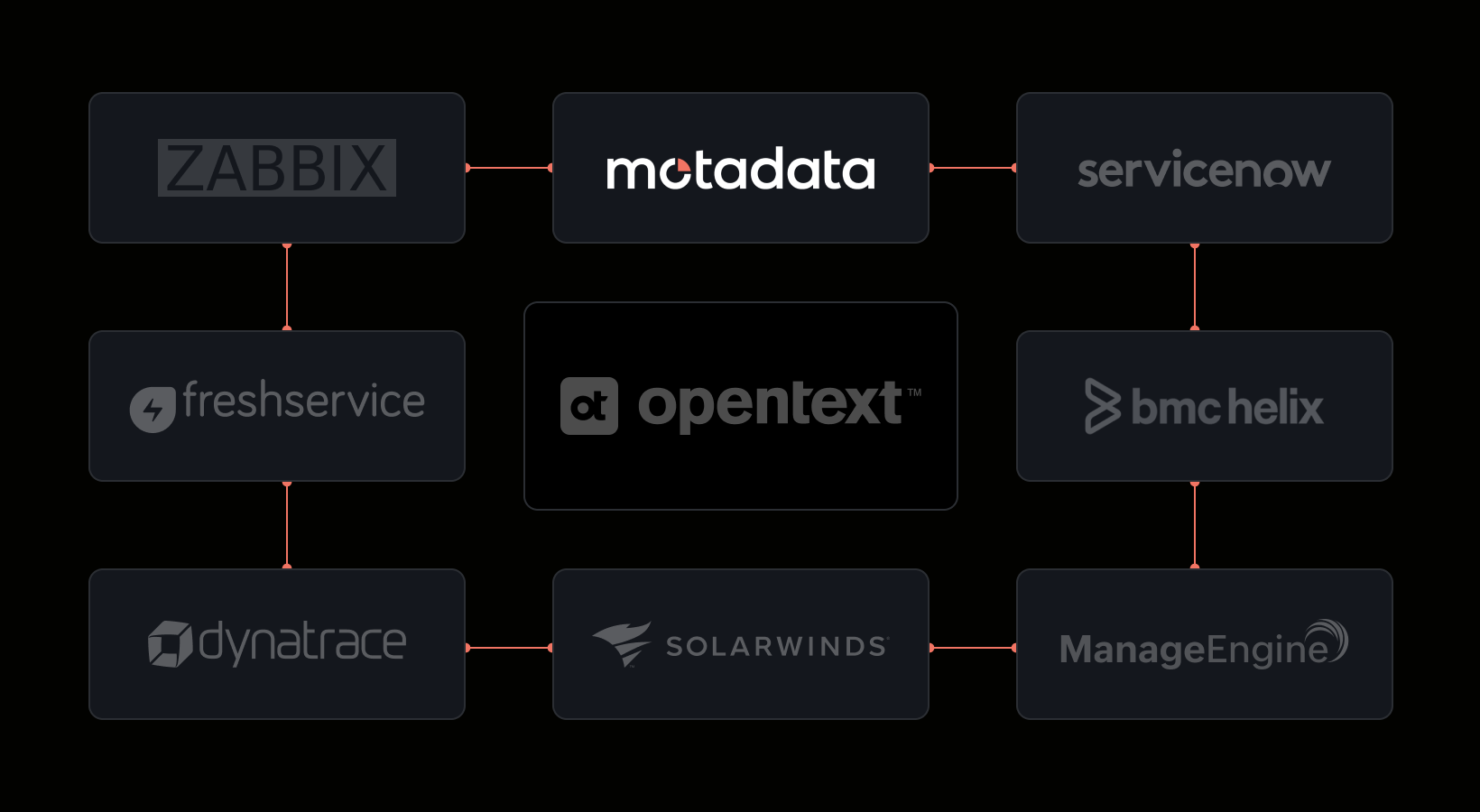 Top 8 OpenText Alternatives for Hybrid and On-Premises IT Operations