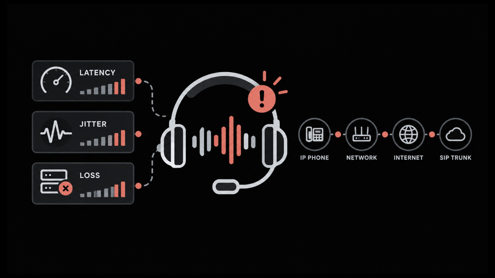 VoIP Monitoring: Metrics, Tools and How to Fix Poor Call Quality