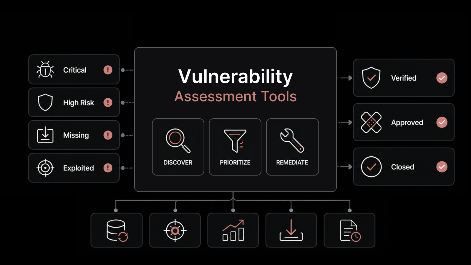 What are the Key Features and Evaluation Criteria for Vulnerability Assessment Tools?