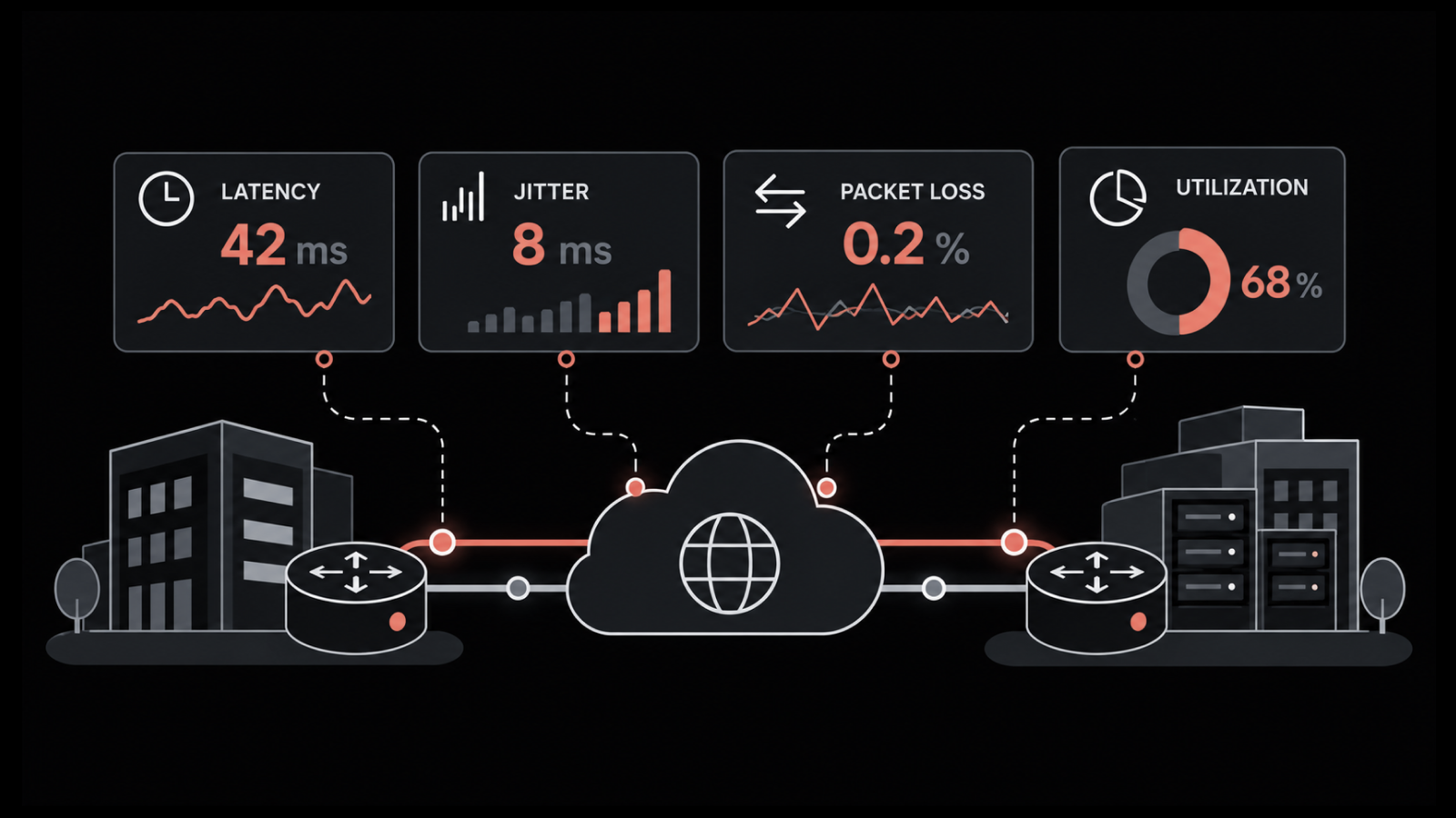 WAN Link Monitoring for Faster Branch Troubleshooting