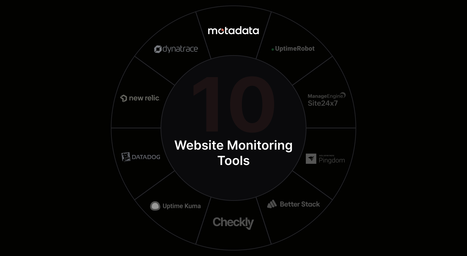10 Top Website Monitoring Tools for Uptime, Page Speed and Real User Data