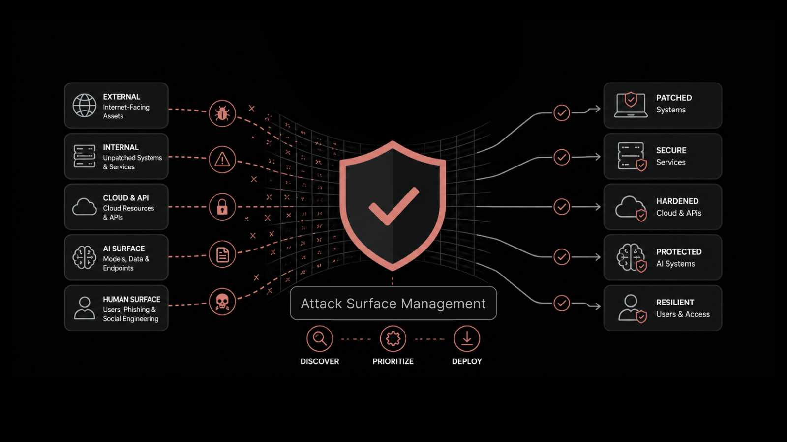 What Is Attack Surface Management and How Does Patching Reduce It?