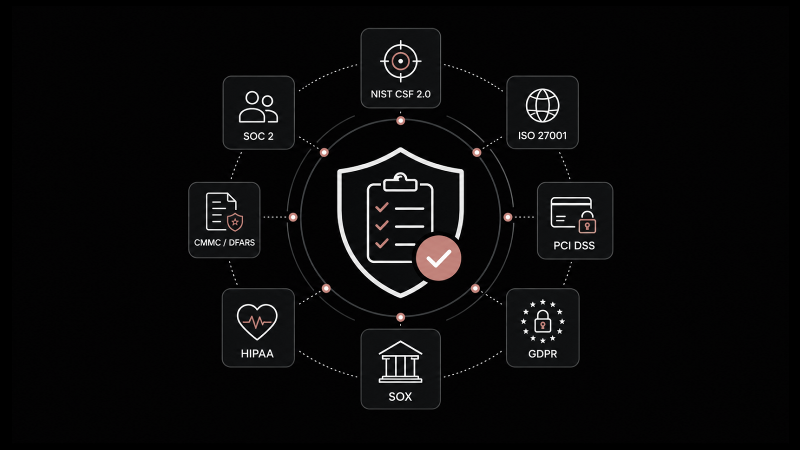 What Is Cybersecurity Compliance? Frameworks and Requirements