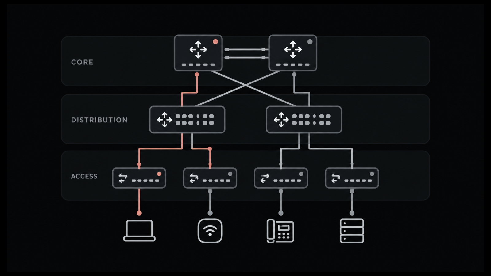 What Is Network Design? Steps and Best Practices for Growing Networks