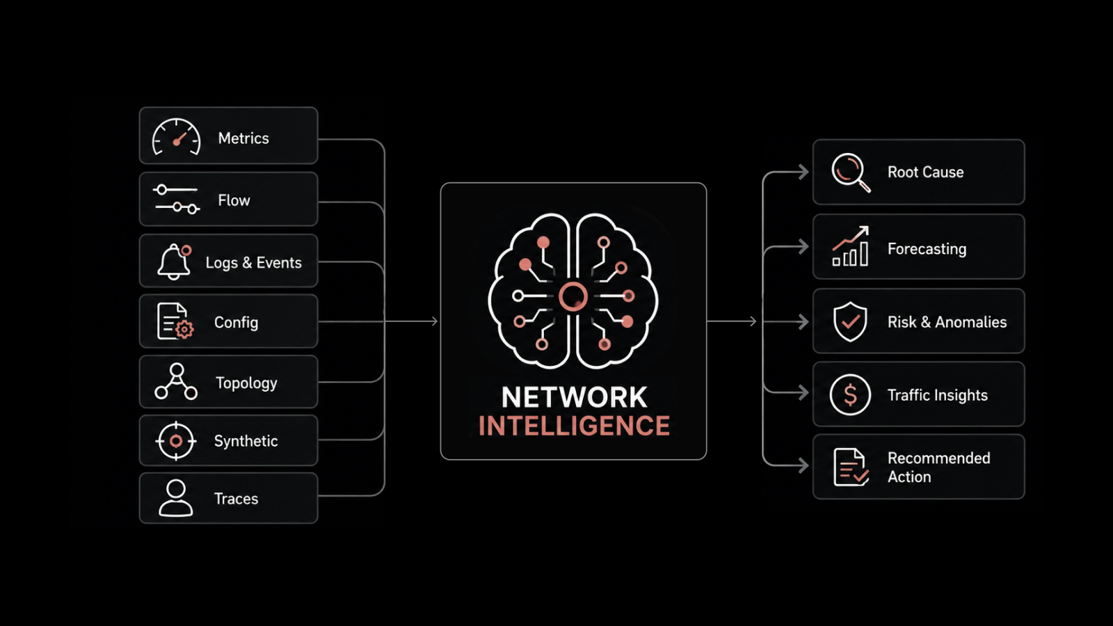 What is Network Intelligence? A Guide for IT Teams