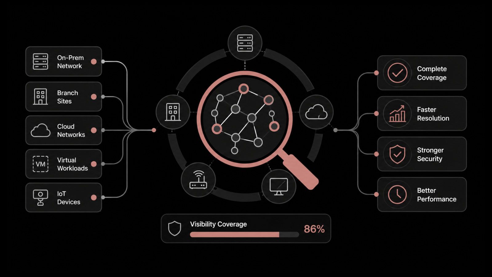 What is Network Visibility and How do you Achieve It?