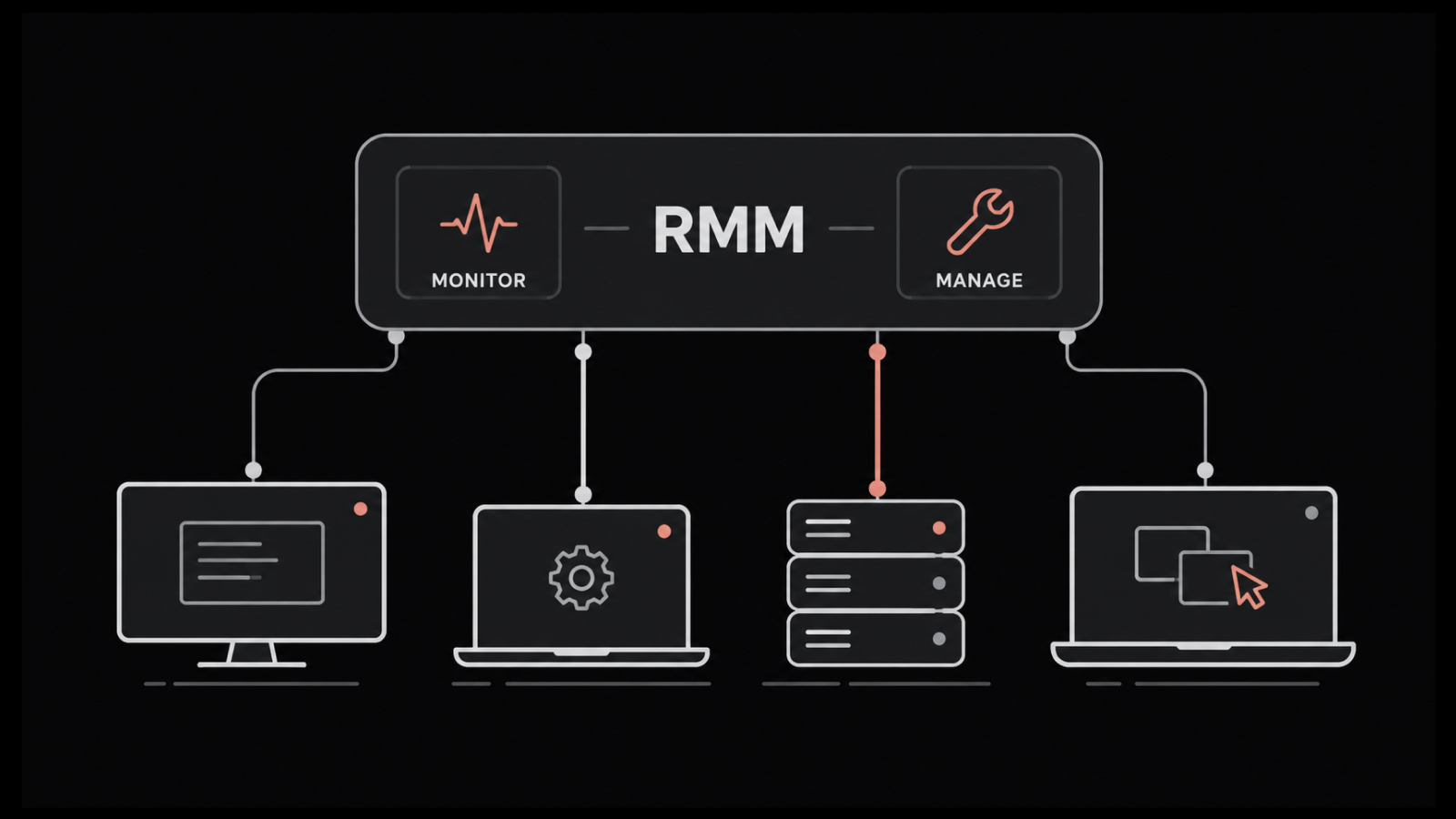 What Is RMM (Remote Monitoring and Management)?