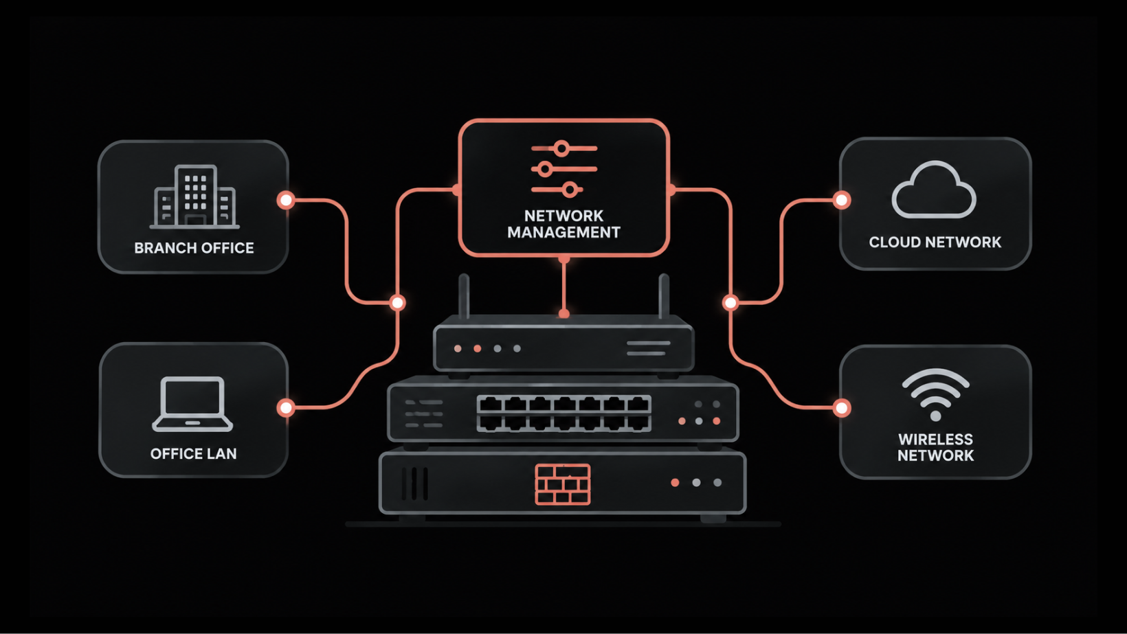 What Network Infrastructure Management Involves and How It Keeps Every Site Running