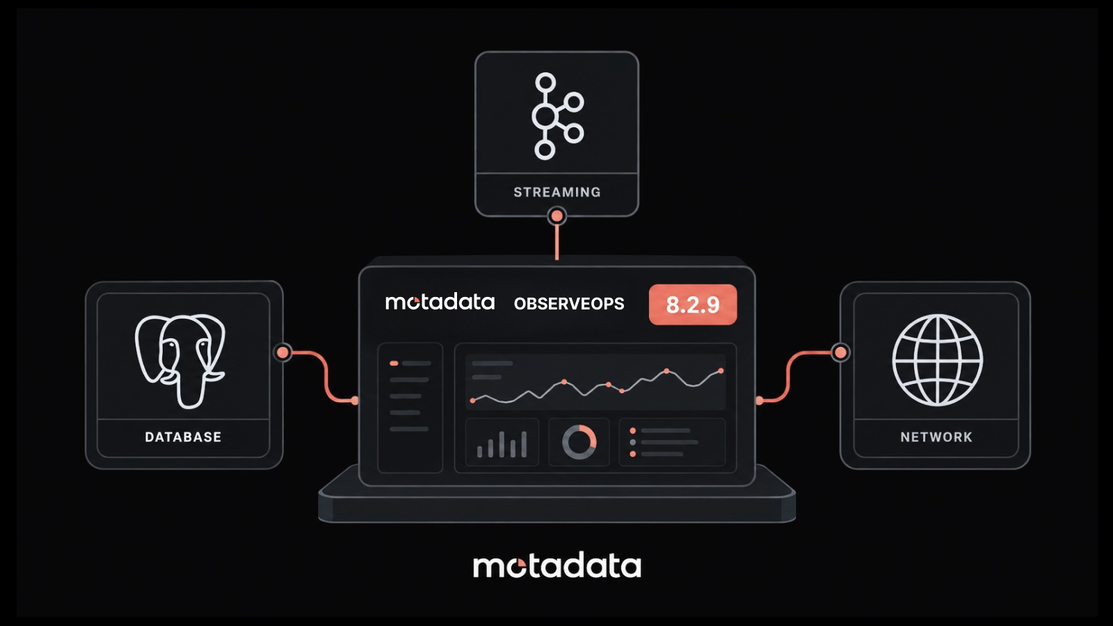 What’s New in Motadata 8.2.9 as ObserveOps Expands Database, Streaming and Network Coverage