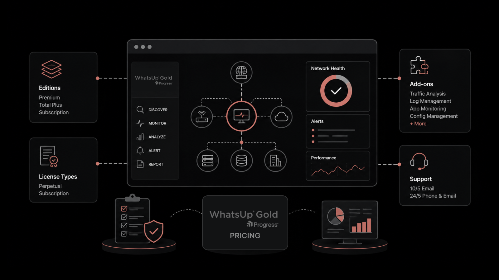 WhatsUp Gold Pricing in 2026: Editions, Costs, and Alternatives