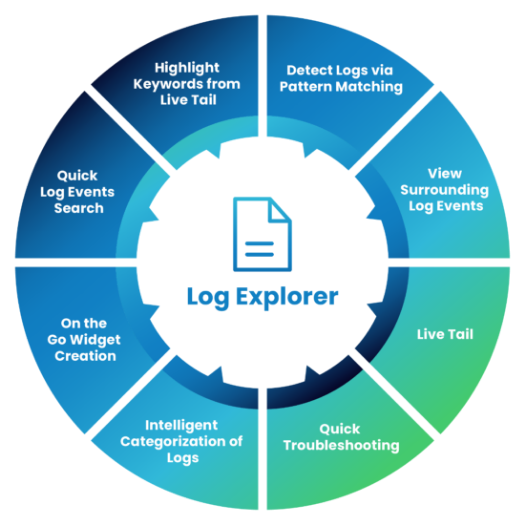 Log data with Motadata AIOps’ Log Aggregation