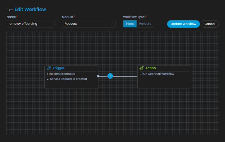 2 Levels of Workflow