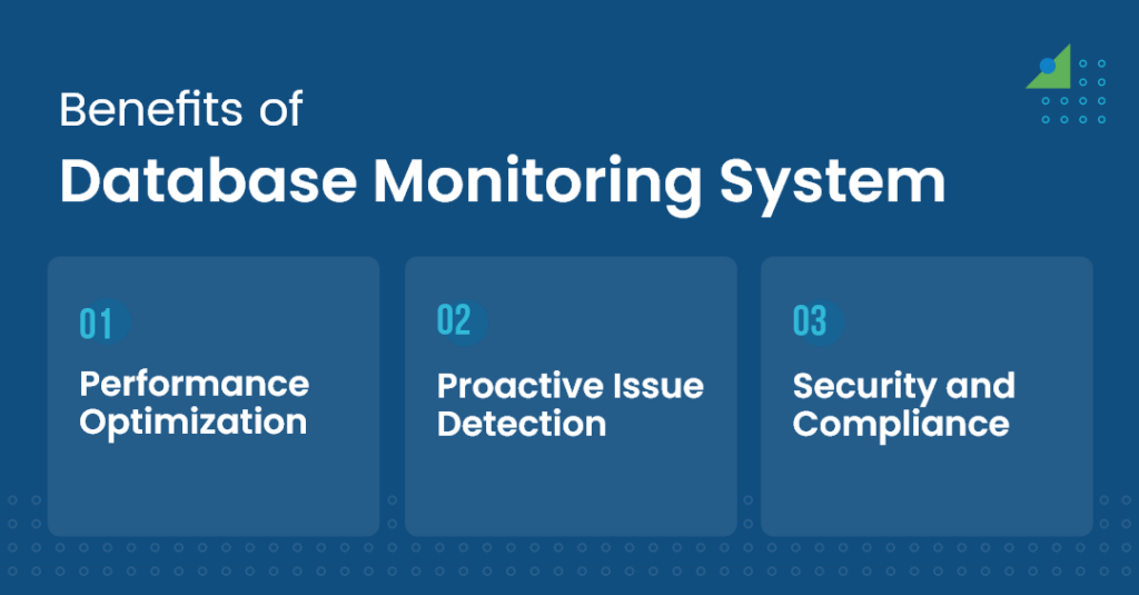 Benefits of database monitoring Benefits of database monitoring