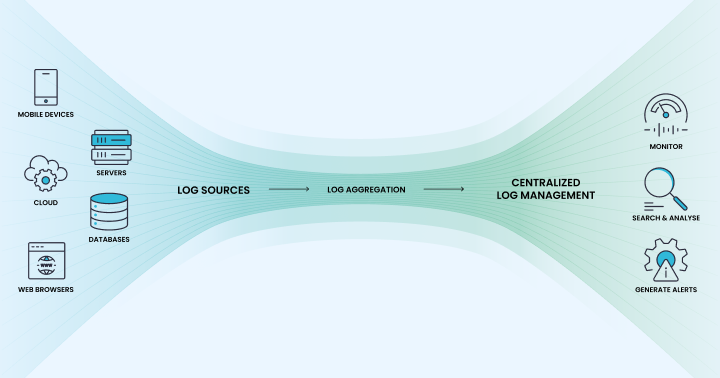 Log Aggregation Diagram