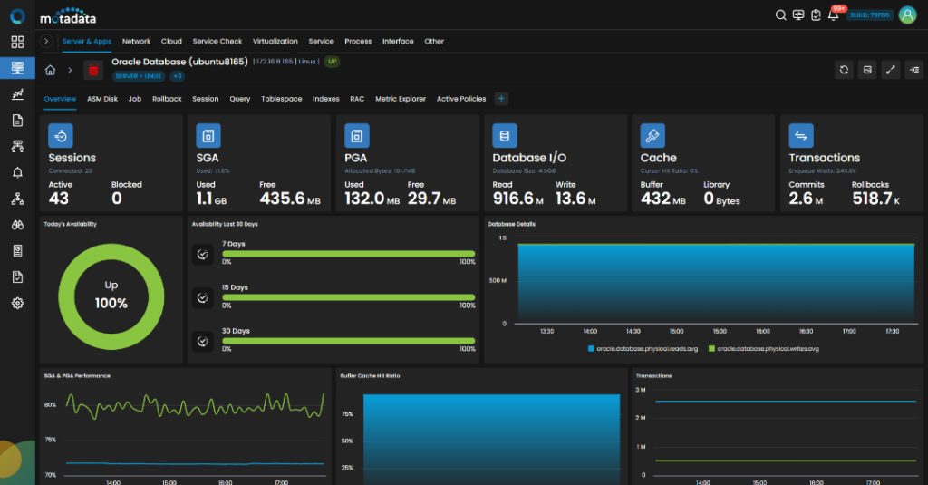 Database monitoring dashboard Database monitoring dashboard