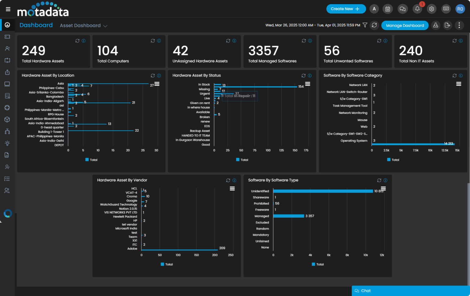 Hardware Asset Dashboard