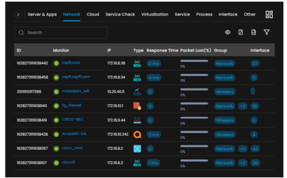Device Monitoring