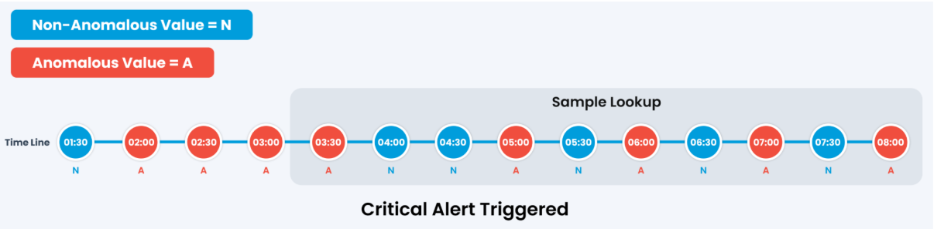 Critical Alert