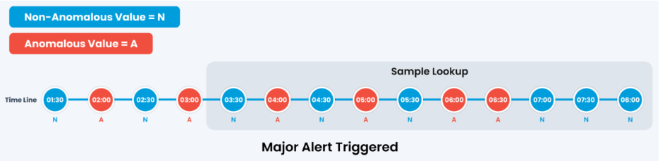 alert