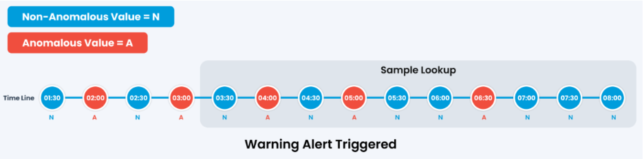 warning alert