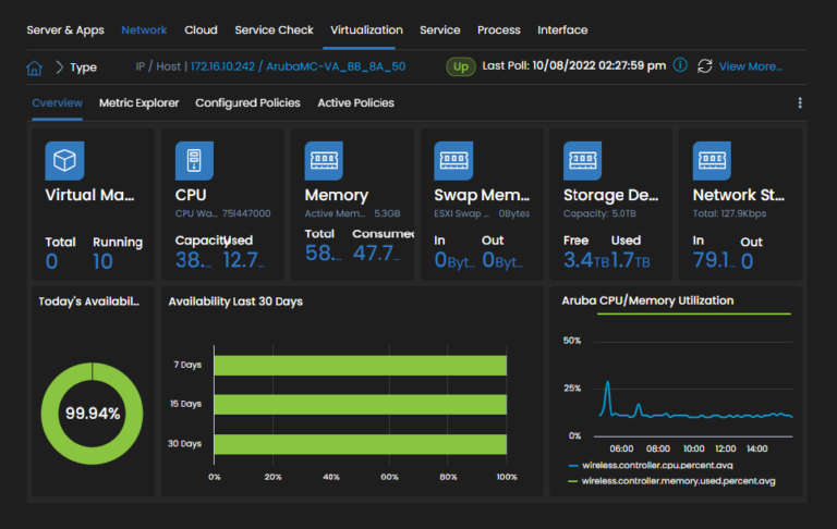 Network Performance KPI
