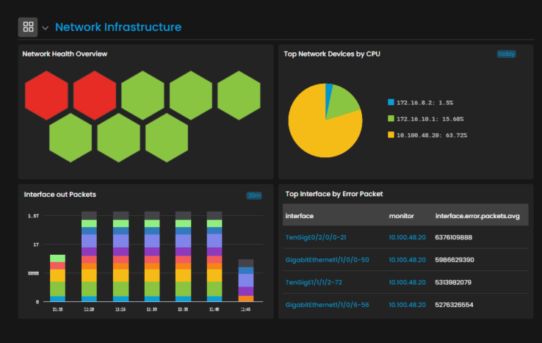 Network Infrastructure Network Infrastructure