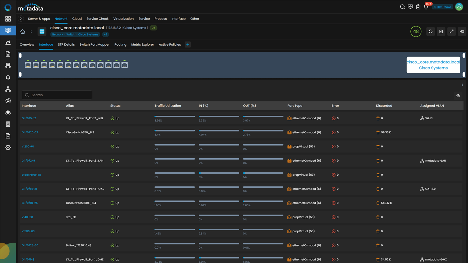 Network Interface monitoring