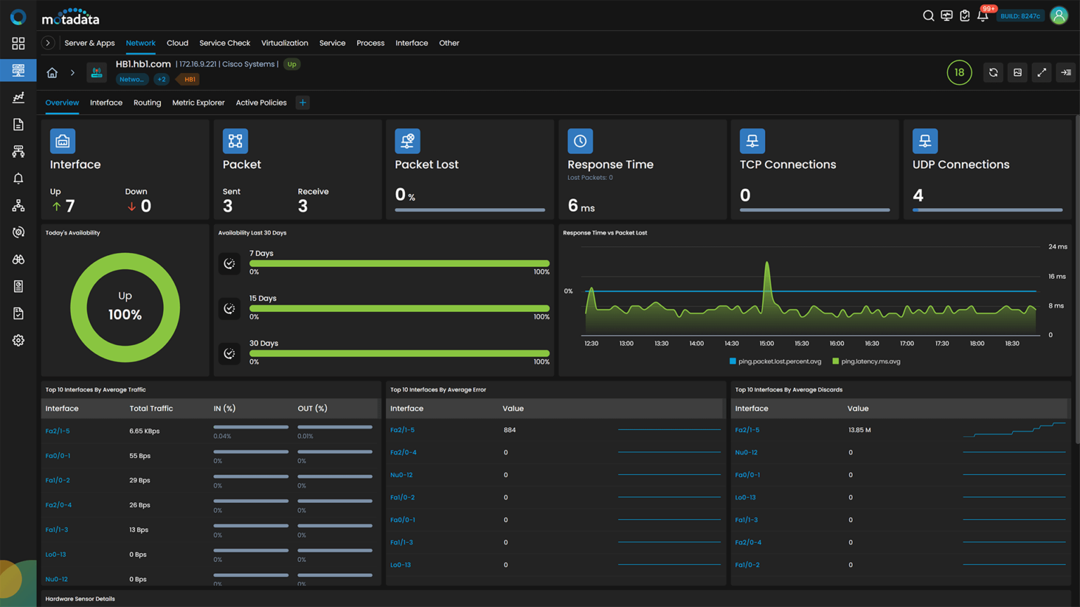 Network Switch Performance