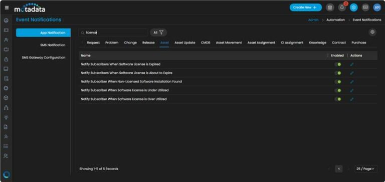 Notifications for Renewal and Expiry - Software License Management