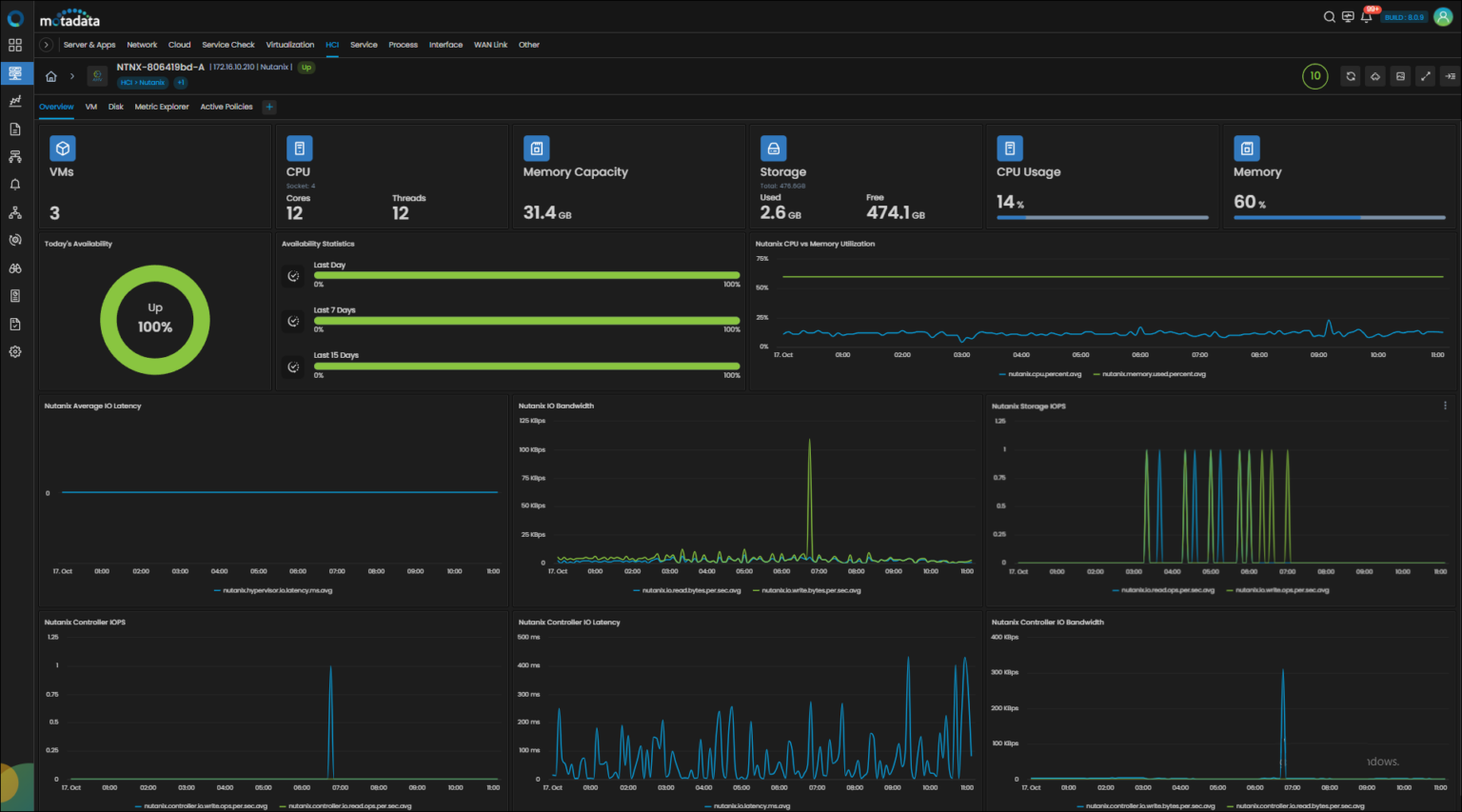 nutanix dashboard