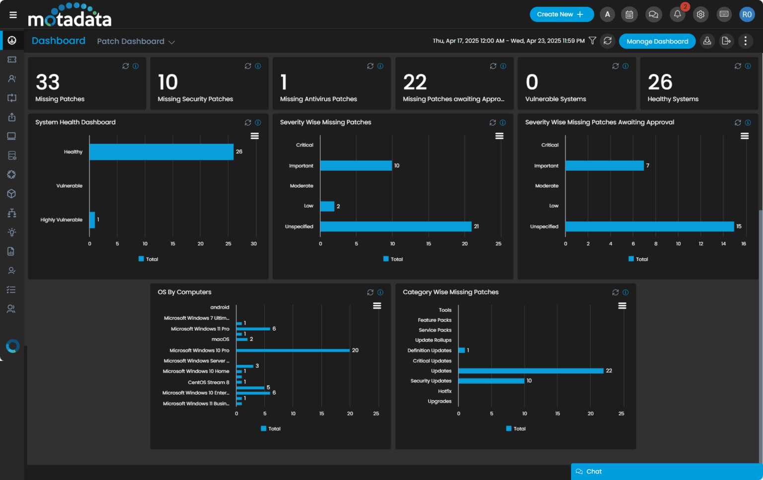 patch dashboard 
