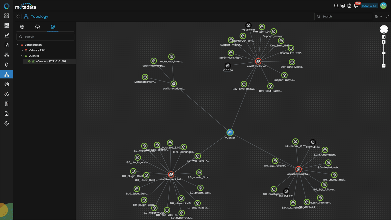 VMware Topology
